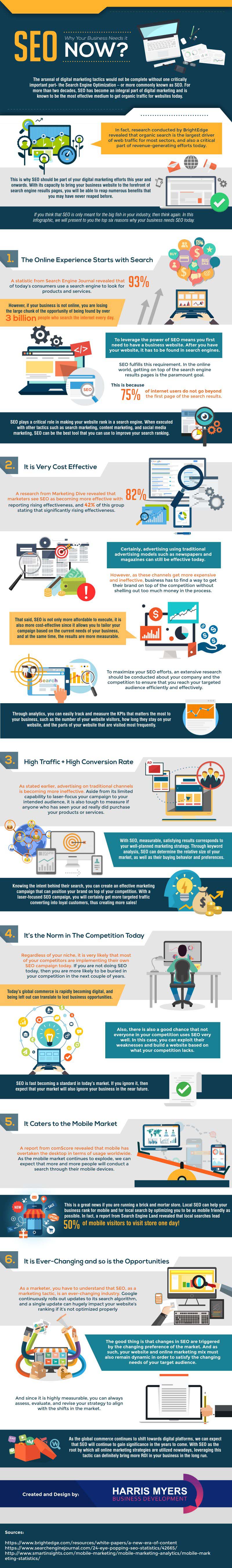 Top 6 reasons why your business website needs search engine optimisation