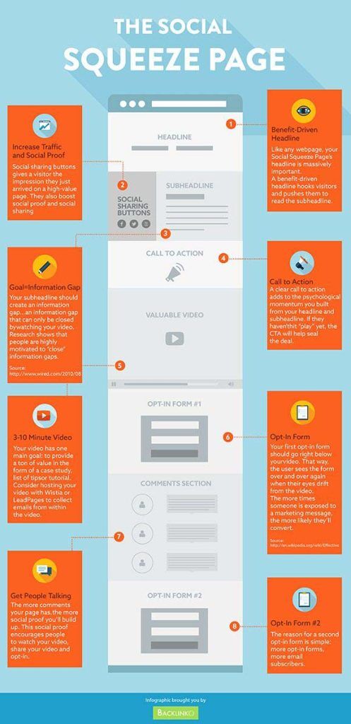 Top tips for building a social squeeze page