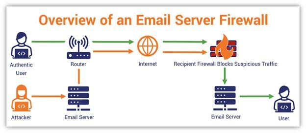 encryption technology