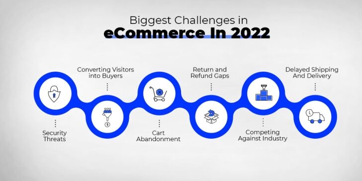 5 Reasons Why Setting Up an eCommerce Store Doesn’t Have to Break the Bank