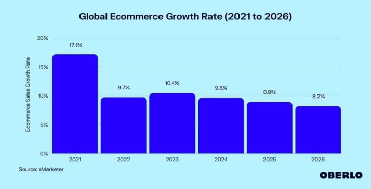 How to Build a Thriving Retail Websitefor an International Customer Base