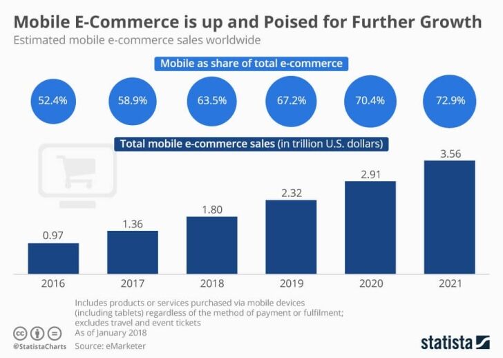 How to Build a Thriving Retail Website for an International Customer Base