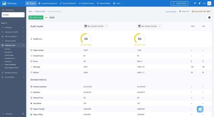 Keeping tabs on SEO issues
