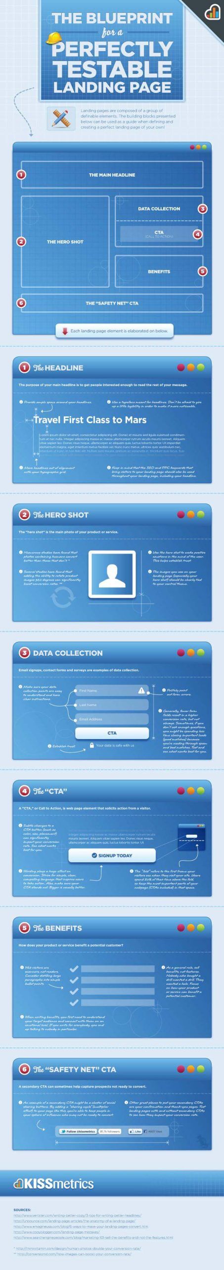 Top tips for creating a professional high converting website landing page