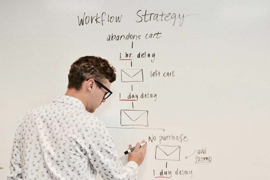 How to Create a Workflow That Drives Business Efficiency and Growth