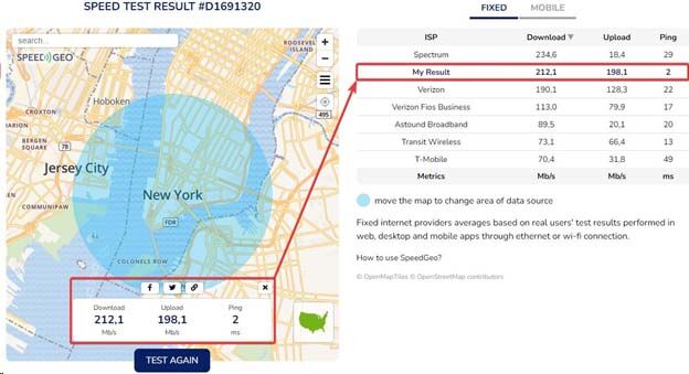 Internet Speed Test for Remote Work - Ensuring Optimal Performance From Anywhere