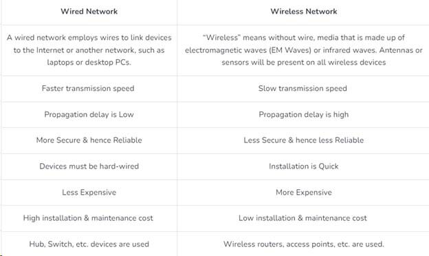Internet Speed Test for Remote Work - Ensuring Optimal Performance From Anywhere