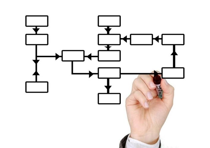 Use schema markup to improve search visibility​