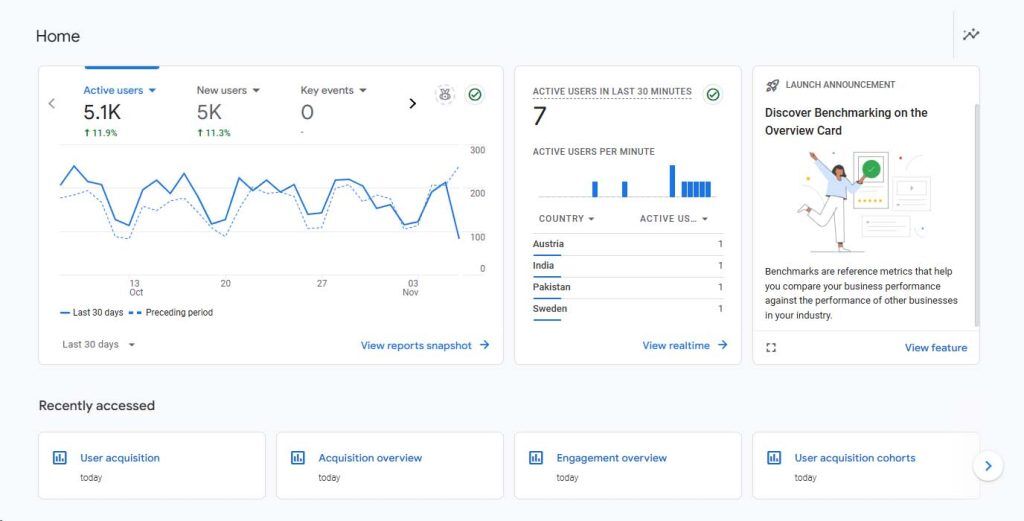 ptimise for SEO​