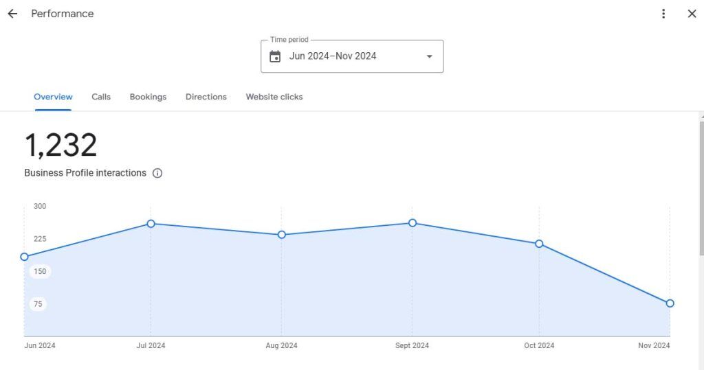 9. Generates Valuable Insights and Data​