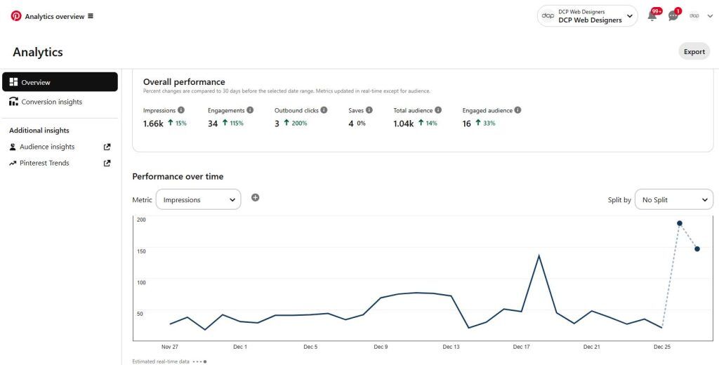 9. Leverage Analytics to Refine Your Strategy​