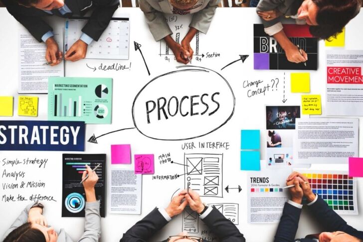Strategic Planning and Execution​