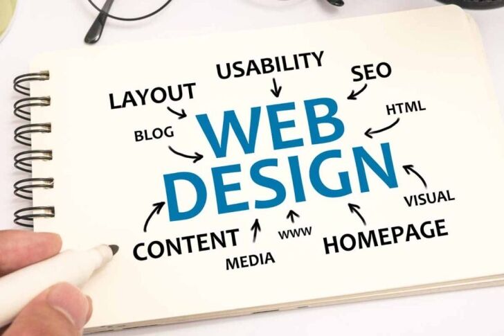 Elevating Your Website Beyond the Ordinary​