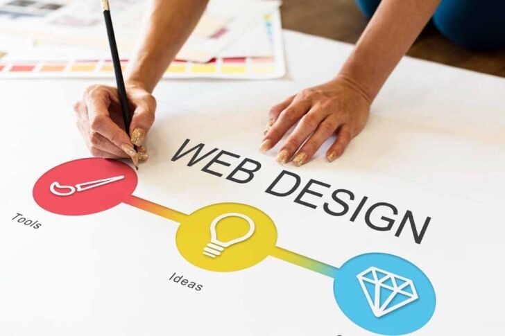The Professional Web Design Company Advantage​