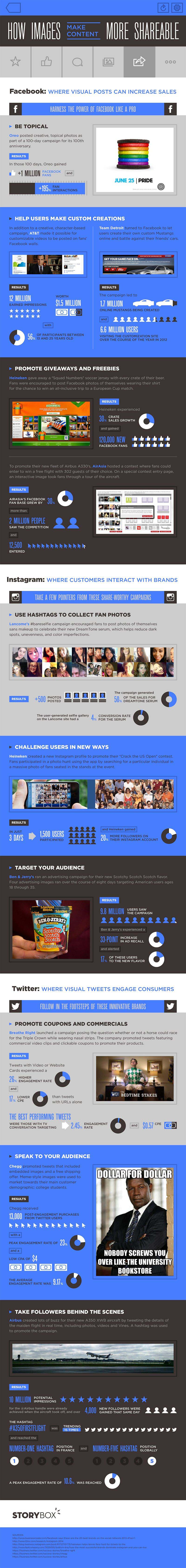 10 ways to use images to make your social media posts more shareable