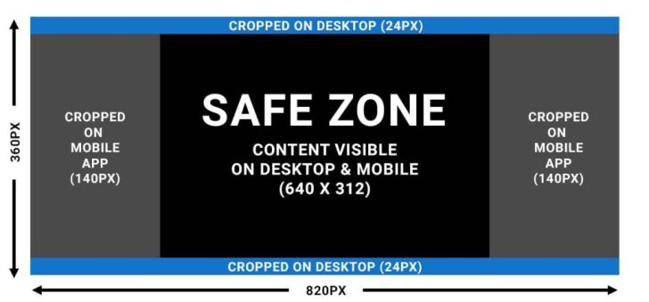 Example Facebook Cover Photo Safe Zones
