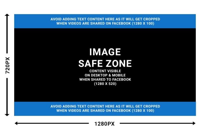 Example Facebook Video Thumbnail Safe Zones
