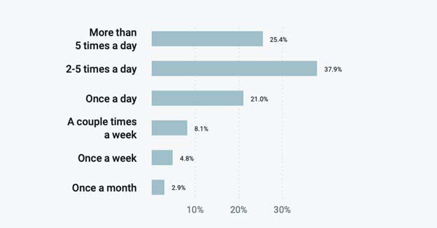 benefits of email hosting