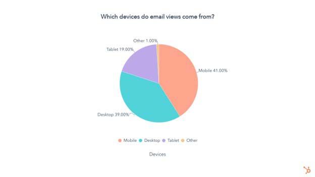 mobile devices