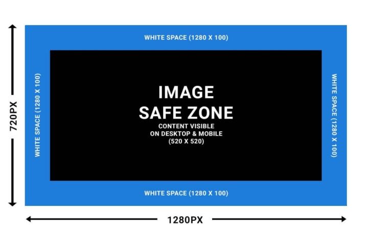 Example LinkedIn Article Cover Image Safe Zone