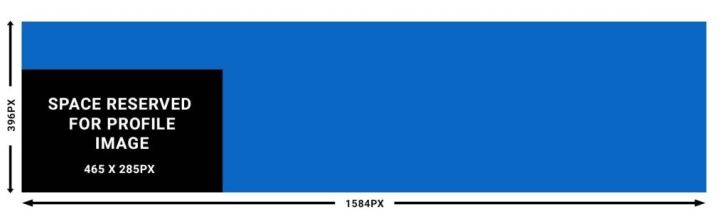 Example LinkedIn Profile Background Image Safe Zone