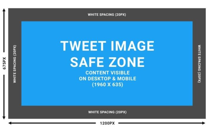 Example Twitter Post Image Safe Zones