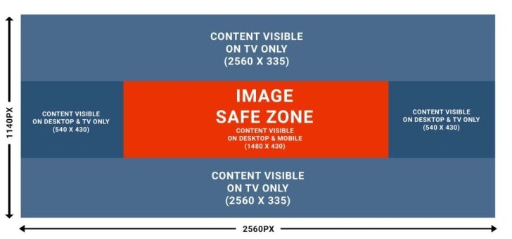 Example YouTube Channel Background Image Safe Zone