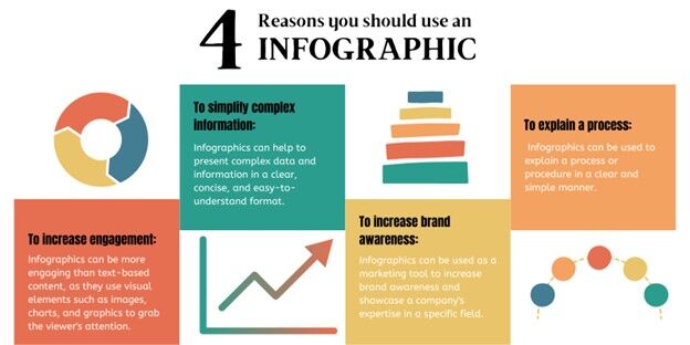 infographics