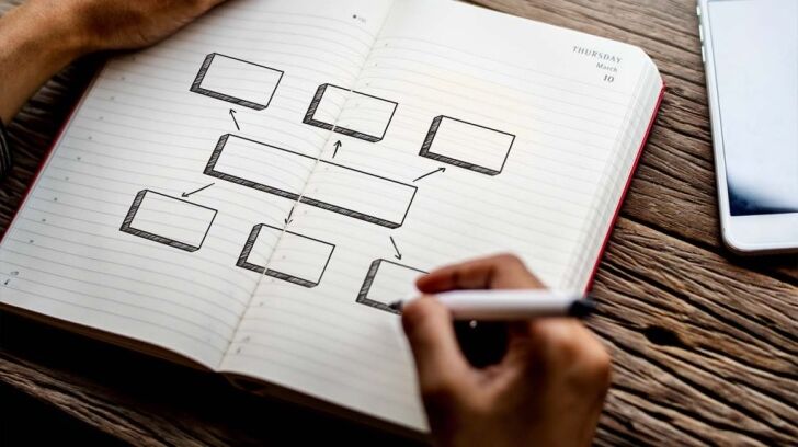 9. Create a Sitemap and Submit it to Search Engines​