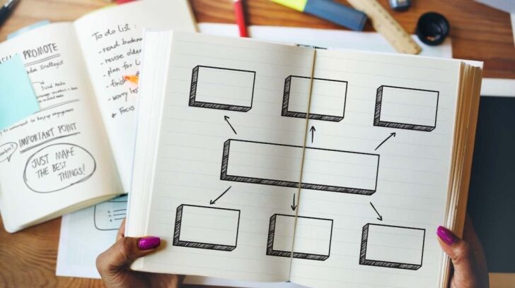 Schema Markup