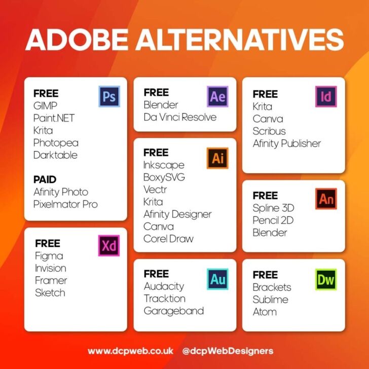 Adobe Alternatives v1