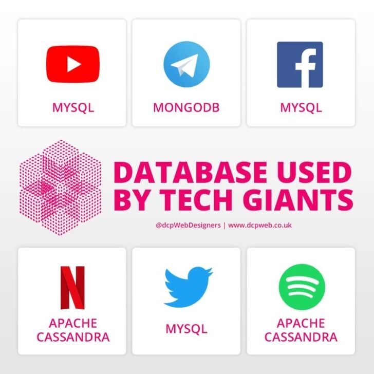 Database used by tech giants v1
