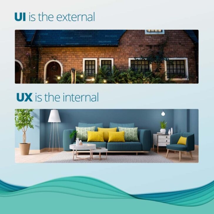 Difference Between Ui & Ux v6
