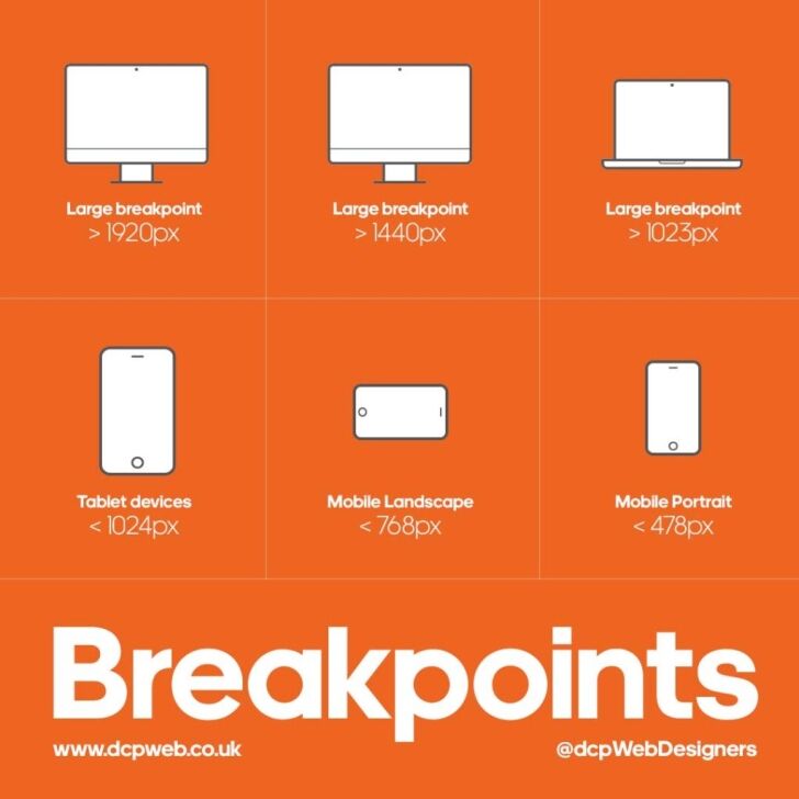 Breakpoints for Responsive Website Design - Infographic